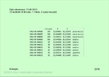 Stanowisko ślimaka winniczka w woj. dolnośląskim - Białołęka