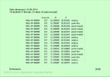 Stanowisko ślimaka winniczka w woj. dolnośląskim - Bolesławiec